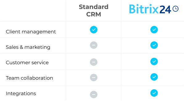 Bitrix24