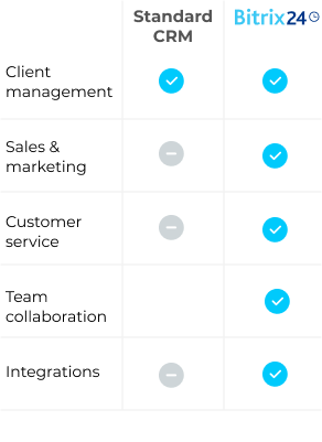 Bitrix24